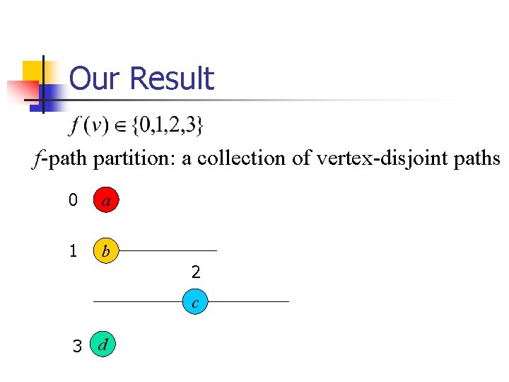 Our Result f-path partition: a collection of vertex-disjoint paths 0 a 1 b 2