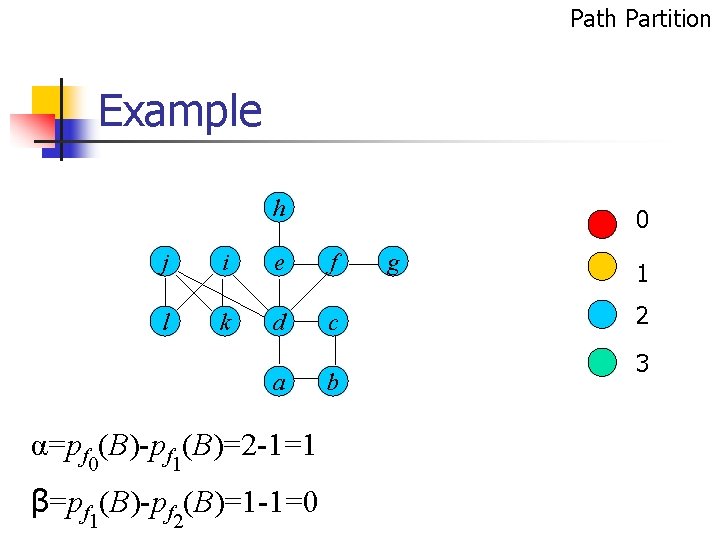 Path Partition Example h 0 j i e f l k d c a
