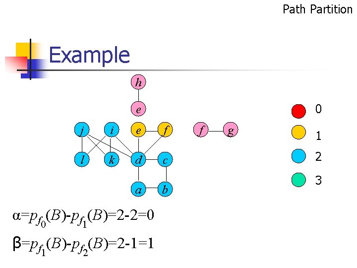 Path Partition Example h 0 e j i e f l k d c