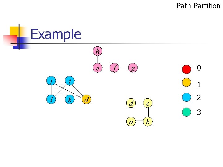 Path Partition Example h e j i l k f 0 g 1 d