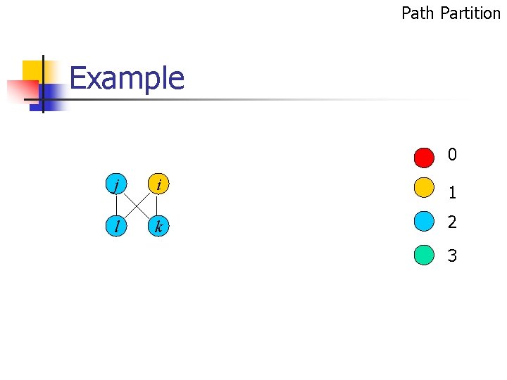 Path Partition Example 0 j i 1 l k 2 3 