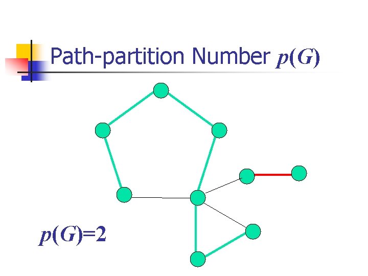 Path-partition Number p(G)=2 