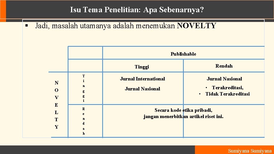 Isu Tema Penelitian: Apa Sebenarnya? § Jadi, masalah utamanya adalah menemukan NOVELTY Publishable N