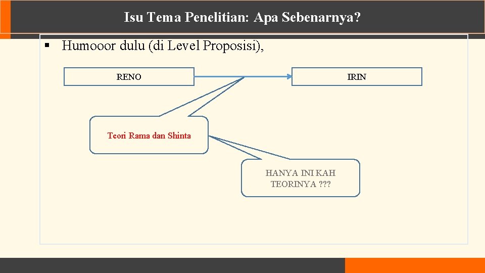 Isu Tema Penelitian: Apa Sebenarnya? § Humooor dulu (di Level Proposisi), RENO IRIN Teori