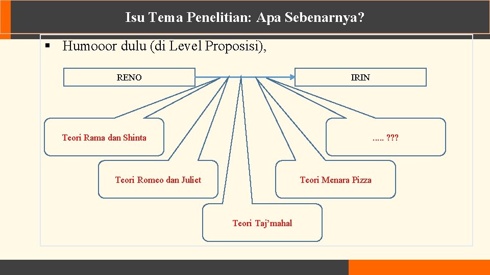 Isu Tema Penelitian: Apa Sebenarnya? § Humooor dulu (di Level Proposisi), RENO IRIN Teori