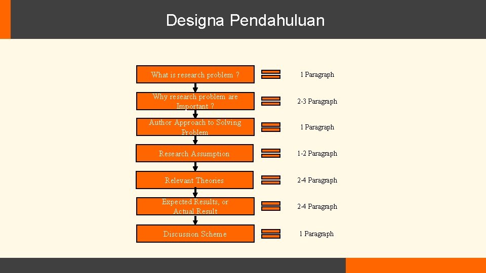 Designa Pendahuluan What is research problem ? 1 Paragraph Why research problem are Important