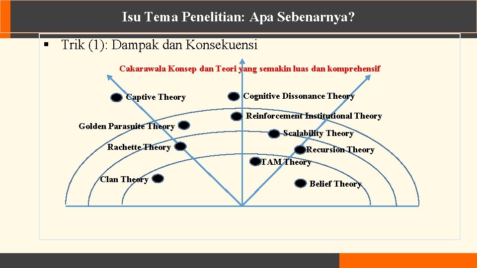 Isu Tema Penelitian: Apa Sebenarnya? § Trik (1): Dampak dan Konsekuensi Cakarawala Konsep dan