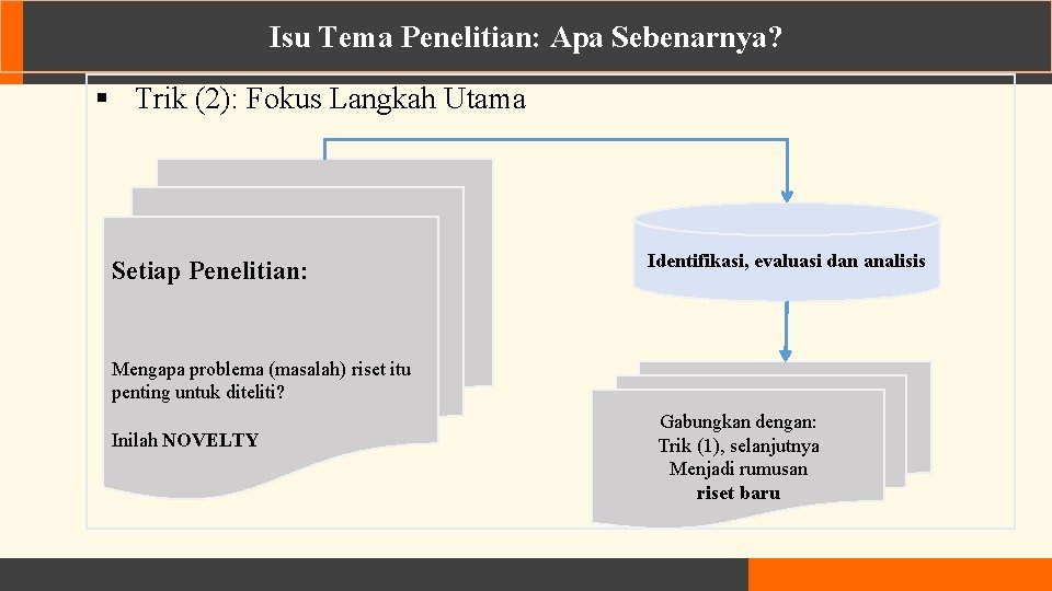 Isu Tema Penelitian: Apa Sebenarnya? § Trik (2): Fokus Langkah Utama Setiap Penelitian: Identifikasi,