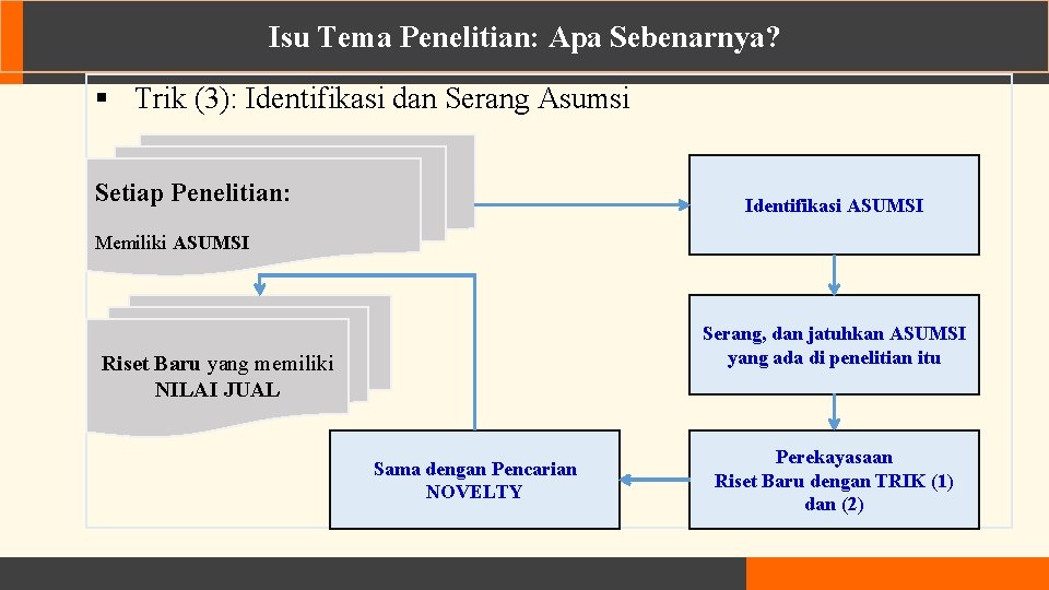 Isu Tema Penelitian: Apa Sebenarnya? § Trik (3): Identifikasi dan Serang Asumsi Setiap Penelitian: