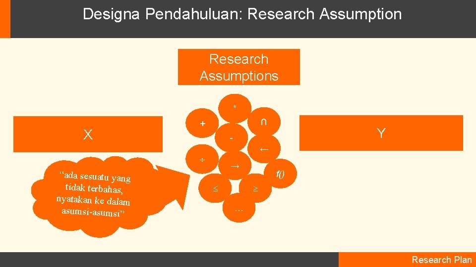 Designa Pendahuluan: Research Assumptions * X ∩ + ← “ada sesuatu yang tidak terbahas,