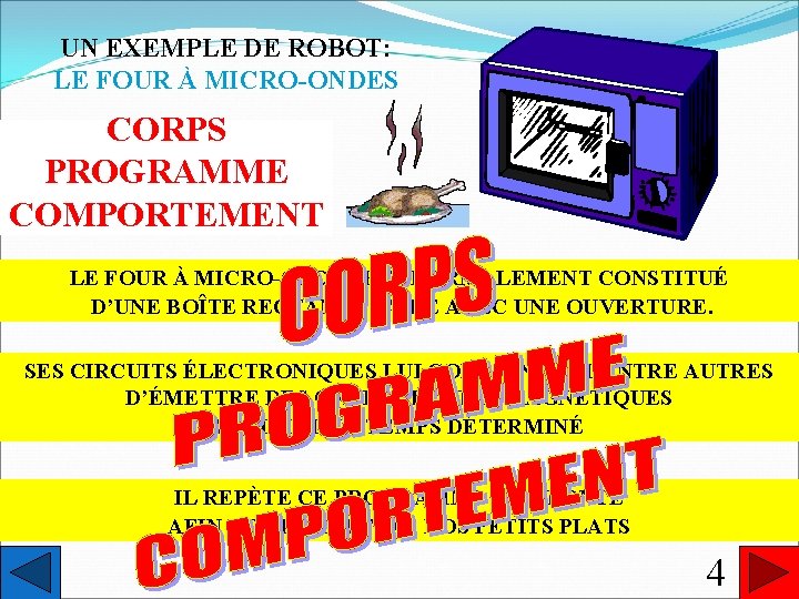 UN EXEMPLE DE ROBOT: LE FOUR À MICRO-ONDES CORPS PROGRAMME COMPORTEMENT LE FOUR À