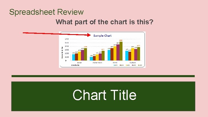 Spreadsheet Review What part of the chart is this? Chart Title 