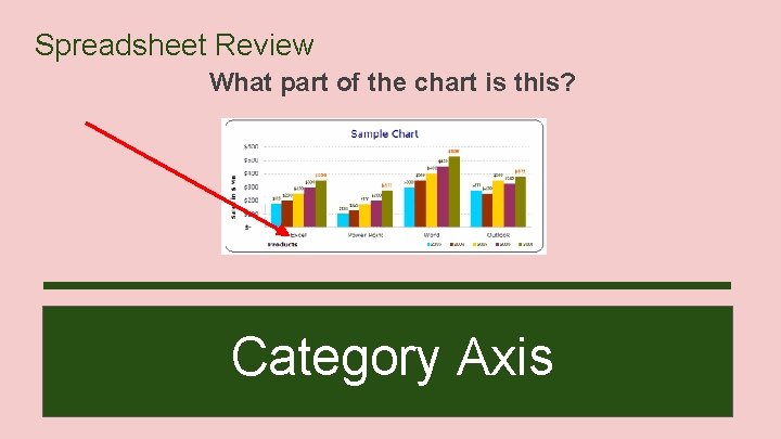 Spreadsheet Review What part of the chart is this? Category Axis 