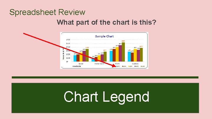 Spreadsheet Review What part of the chart is this? Chart Legend 