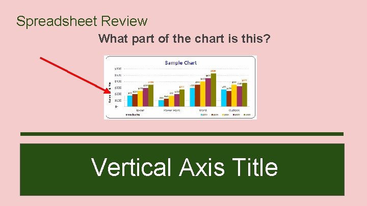 Spreadsheet Review What part of the chart is this? Vertical Axis Title 