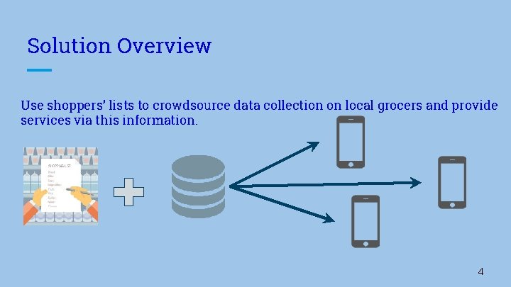 Solution Overview Use shoppers’ lists to crowdsource data collection on local grocers and provide