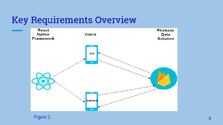 Key Requirements Overview Figure 2. 6 