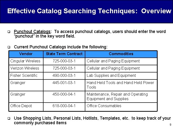 Effective Catalog Searching Techniques: Overview q Punchout Catalogs: To access punchout catalogs, users should