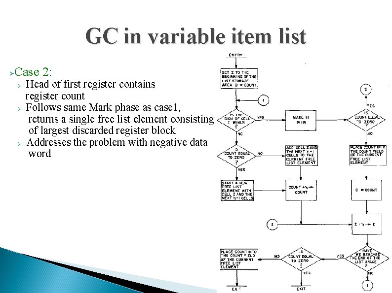 GC in variable item list Case 2: Head of first register contains register count