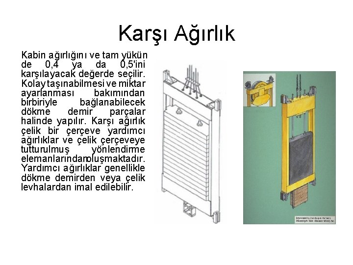 Karşı Ağırlık Kabin ağırlığını ve tam yükün de 0, 4 ya da 0, 5'ini