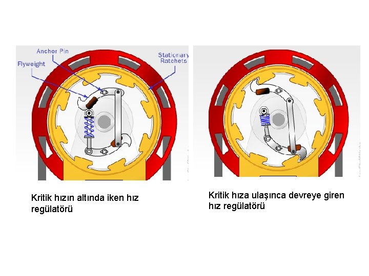 Kritik hızın altında iken hız regülatörü Kritik hıza ulaşınca devreye giren hız regülatörü 