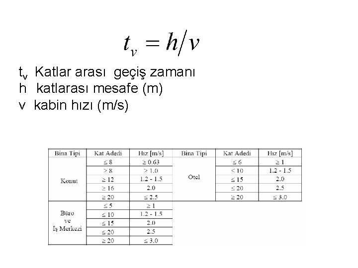 tv Katlar arası geçiş zamanı h katlarası mesafe (m) v kabin hızı (m/s) 