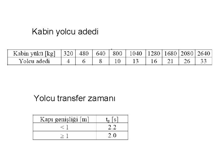 Kabin yolcu adedi Yolcu transfer zamanı 