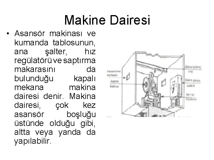 Makine Dairesi • Asansör makinası ve kumanda tablosunun, ana şalter, hız regülatörü ve saptırma