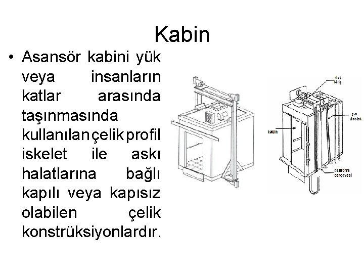 Kabin • Asansör kabini yük veya insanların katlar arasında taşınmasında kullanılan çelik profil iskelet