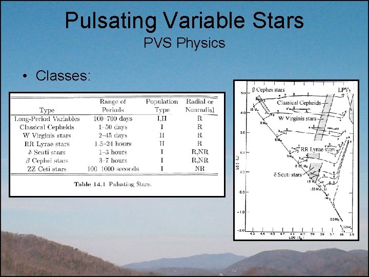 Pulsating Variable Stars PVS Physics • Classes: 