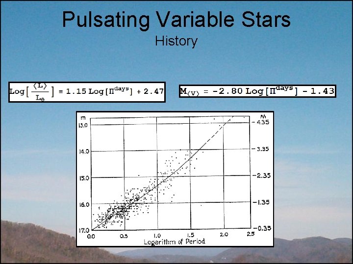 Pulsating Variable Stars History 