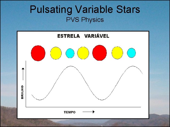 Pulsating Variable Stars PVS Physics 