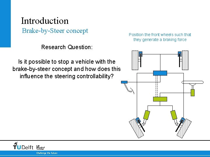 Introduction Brake-by-Steer concept Position the front wheels such that they generate a braking force