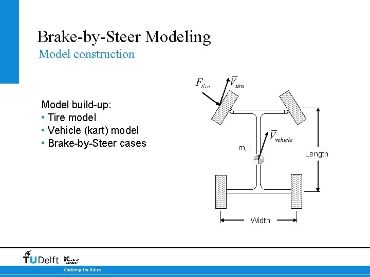 Brake-by-Steer Modeling Model construction Model build-up: • Tire model • Vehicle (kart) model •