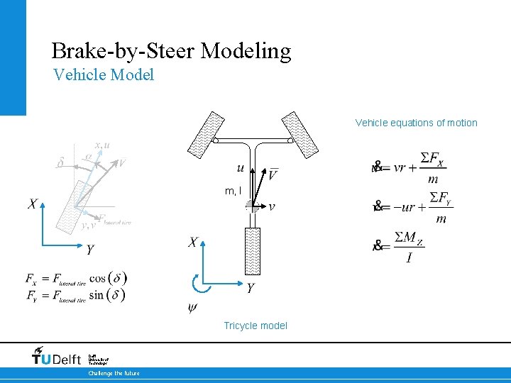 Brake-by-Steer Modeling Vehicle Model Vehicle equations of motion m, I 17 -10 -2021 Tricycle