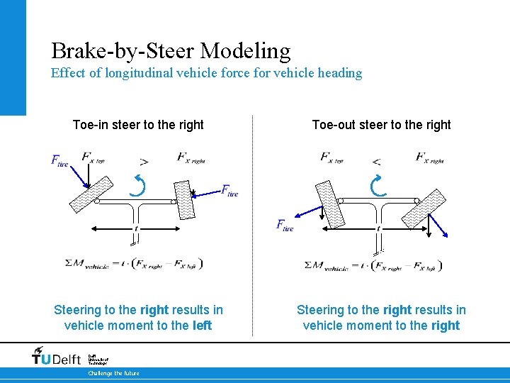 Brake-by-Steer Modeling Effect of longitudinal vehicle force for vehicle heading Toe-in steer to the