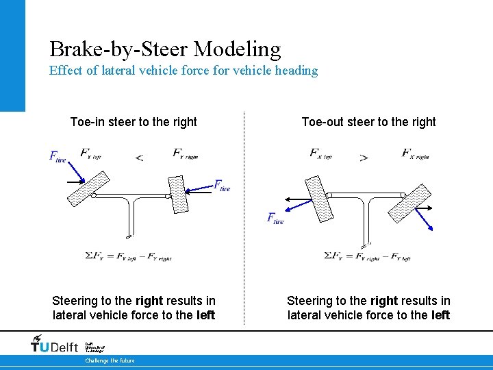 Brake-by-Steer Modeling Effect of lateral vehicle force for vehicle heading Toe-in steer to the