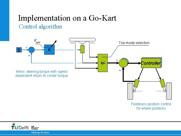 Implementation on a Go-Kart Control algorithm Toe mode selection K 0 +/- C Controller