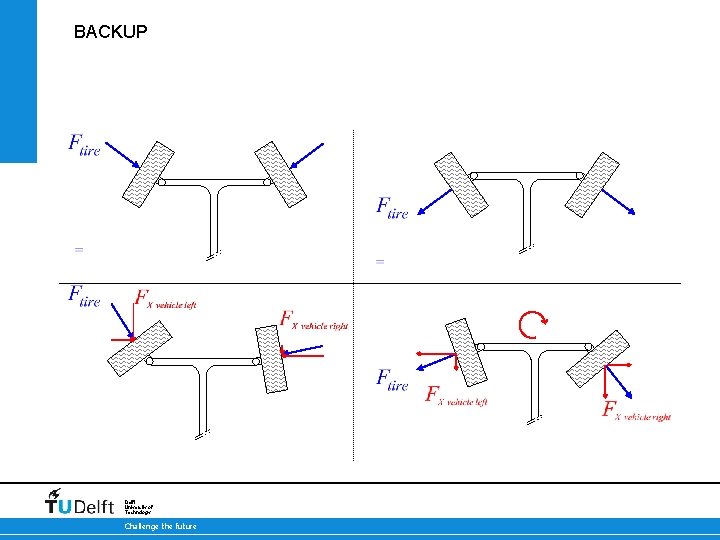 BACKUP 17 -10 -2021 Delft University of Technology Challenge the future Brake-by-Steer Concept 42