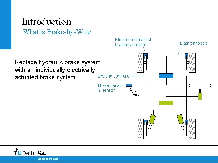 Introduction What is Brake-by-Wire Electro mechanical braking actuators Data transport Replace hydraulic brake system