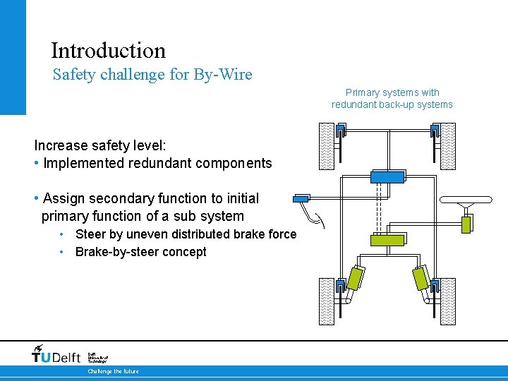 Introduction Safety challenge for By-Wire Primary systems with redundant back-up systems Increase safety level: