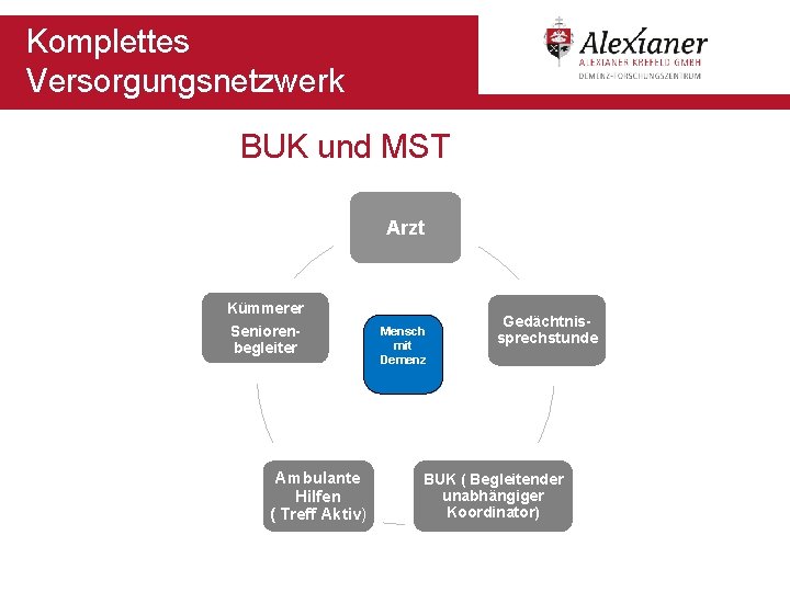 Komplettes Versorgungsnetzwerk BUK und MST Arzt Kümmerer Seniorenbegleiter Ambulante Hilfen ( Treff Aktiv) Mensch