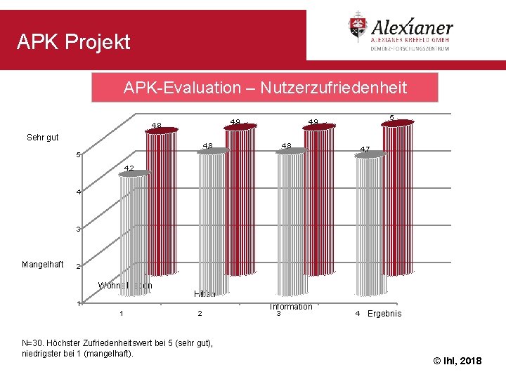 APK Projekt APK-Evaluation – Nutzerzufriedenheit 4, 9 4, 8 Sehr gut 5 4, 9