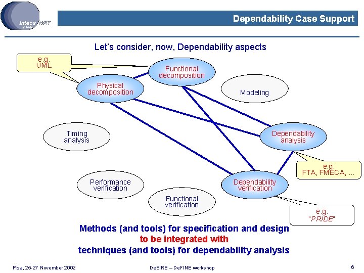 Dependability Case Support Let’s consider, now, Dependability aspects e. g. UML Functional decomposition Physical