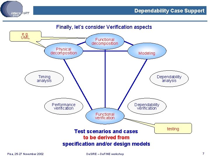 Dependability Case Support Finally, let’s consider Verification aspects e. g. UML Functional decomposition Physical