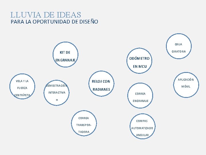 LLUVIA DE IDEAS PARA LA OPORTUNIDAD DE DISEÑO GRUA GIRATORIA KIT DE ODÓMETRO ENGRANAJE