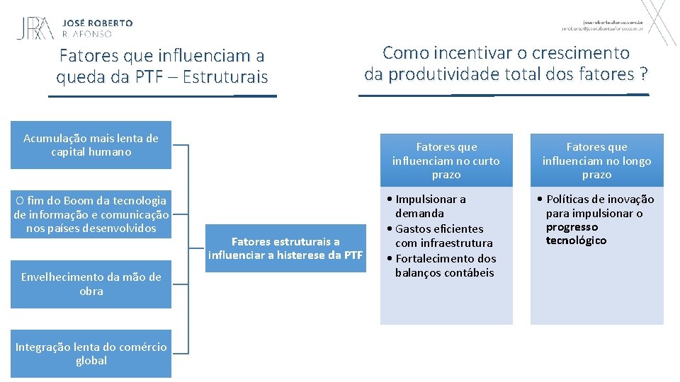 Fatores que influenciam a queda da PTF – Estruturais Acumulação mais lenta de capital