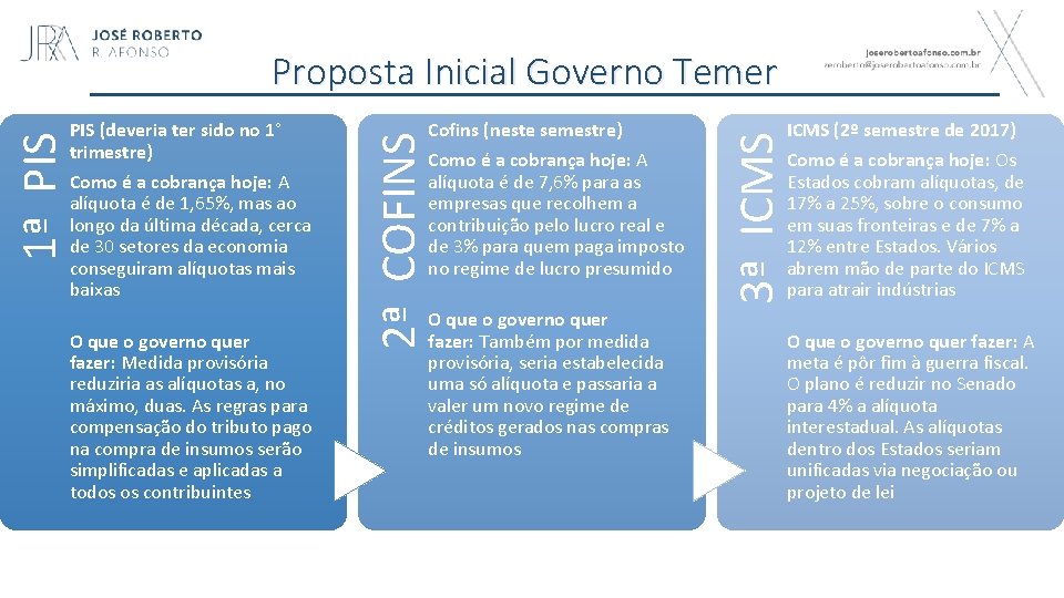 O que o governo quer fazer: Medida provisória reduziria as alíquotas a, no máximo,