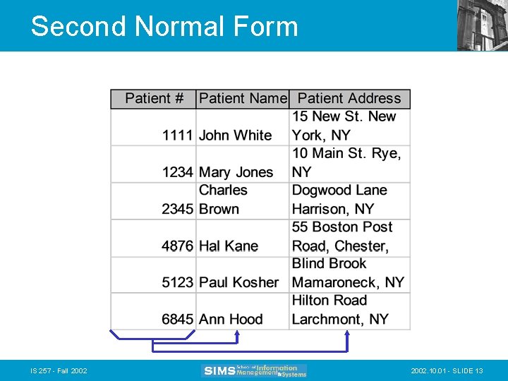 Second Normal Form IS 257 - Fall 2002. 10. 01 - SLIDE 13 