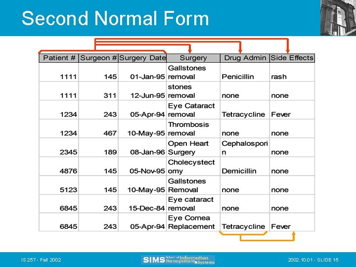Second Normal Form IS 257 - Fall 2002. 10. 01 - SLIDE 15 